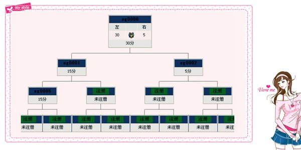 双轨制直销系统价格、双轨软件奖金制度设计、后台结算系统