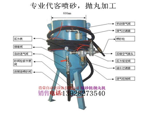 在哪里能买到开放式喷砂机，喷砂罐？