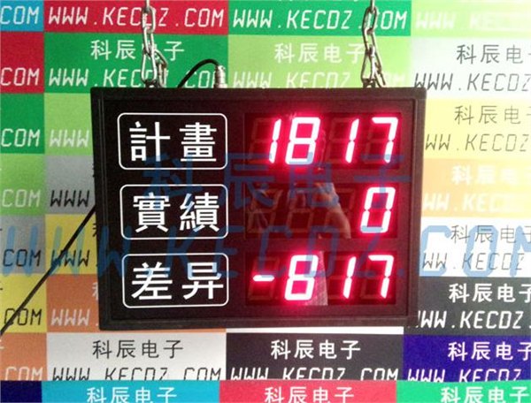 计划差异产量看板