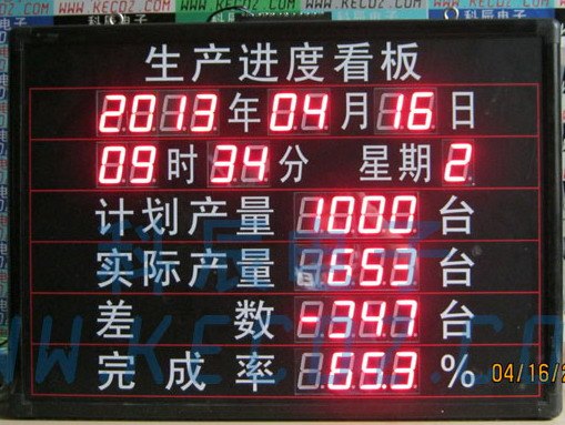 生产进度管理电子看板