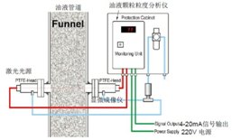 油颗粒浓度分析仪采购油颗粒浓度分析仪采购效率高霍亨供