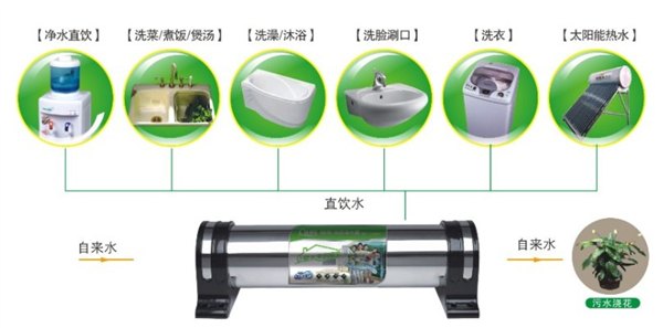 临沂净水机维修教您怎样去除净水器出产水异味