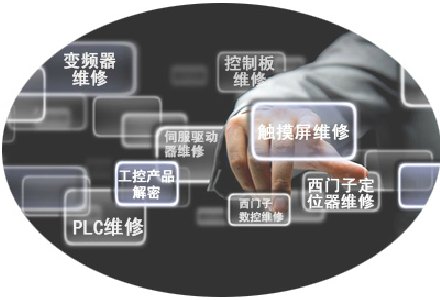 供应上海ABB变频器维修中心