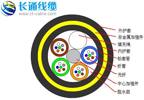 供应各种光缆，ADSS光缆，ADSS-24B1-PE/AT-500