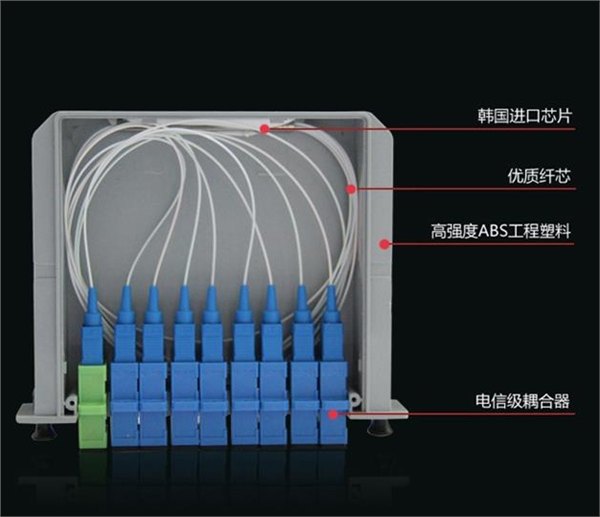 1分8插片式分路器1分8尾纤式光纤分光器电信级