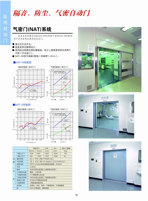 医院用自动门