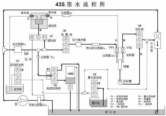 喷码机油墨价格，古里镇伟迪捷1210喷码机耗材，捷英特价格低廉