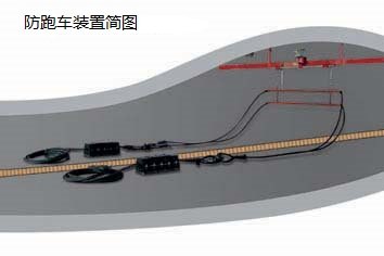 防跑车装置如何承受失控矿车的冲击
