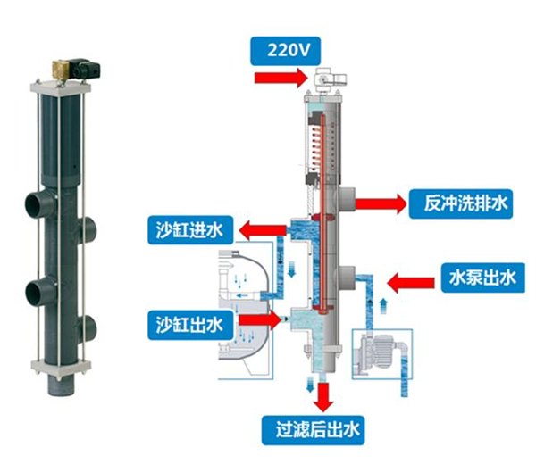沙缸自动反冲洗过滤系统 哪里有自动反冲洗过滤质量好