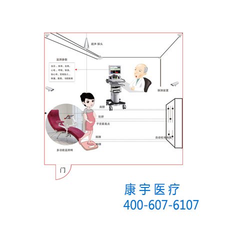 孕期营养门诊建设的依据