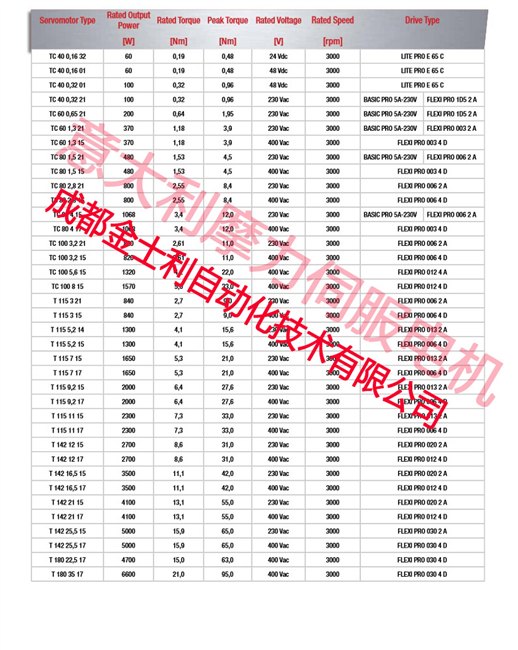 高温伺服电机+80℃欧洲进口价格便宜技术实力雄厚中国首家代理
