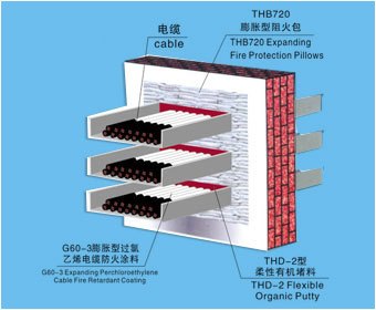 七台河牡丹江封堵防火包，防火包，防火砖