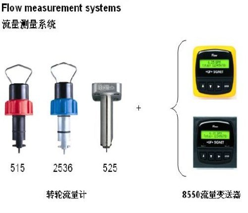 美国GF流量计2551系列