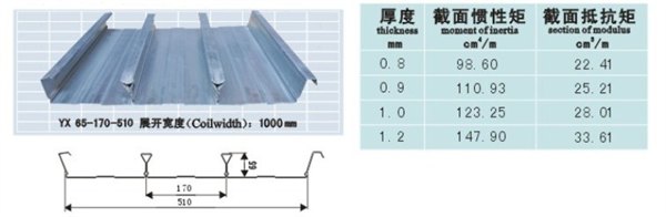 合肥金苏专业定做闭口楼承板质优价廉