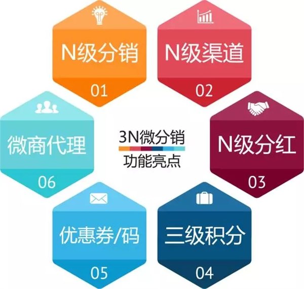 微商系统开发直供