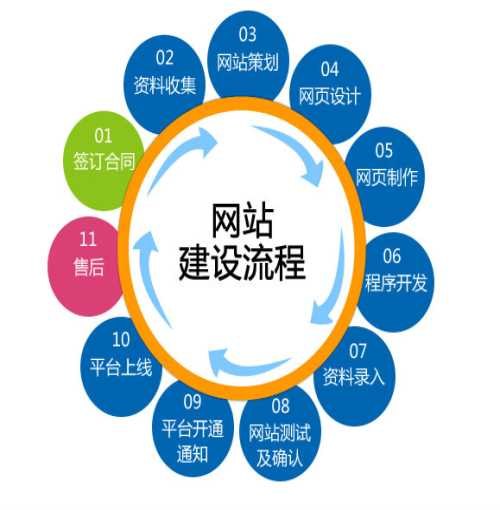 无锡网站优化-手机网站