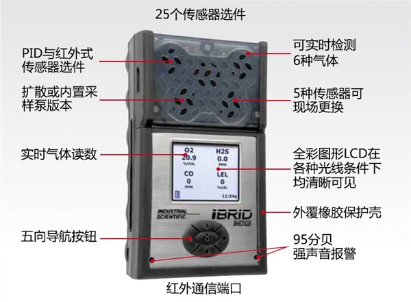 美国进口英思科MX6气体检测仪