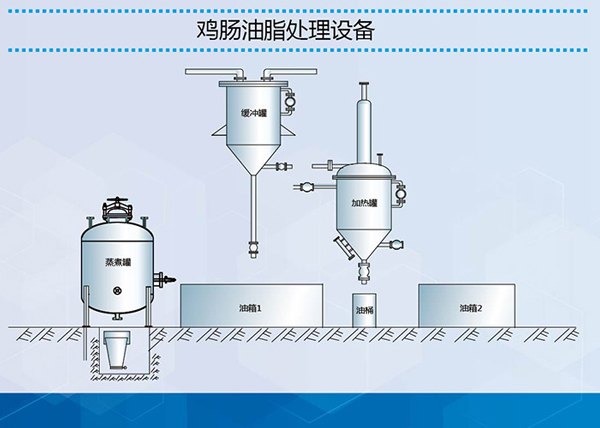 广州羽毛粉加工设备+贵阳羽毛粉加工设备厂家