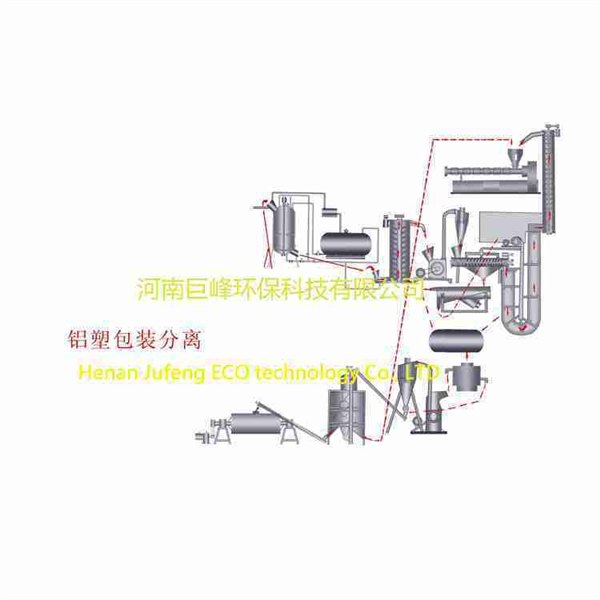铝塑包装物分离回收设备，铝塑包装物回收设备，铝塑复合物分离设备