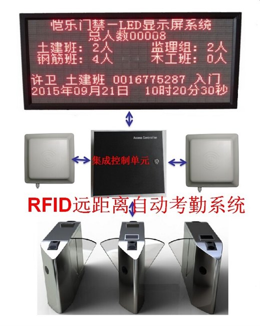 工地自动考勤 带LED实时显示 自动感应考勤