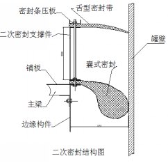 储油罐一二次密封 
