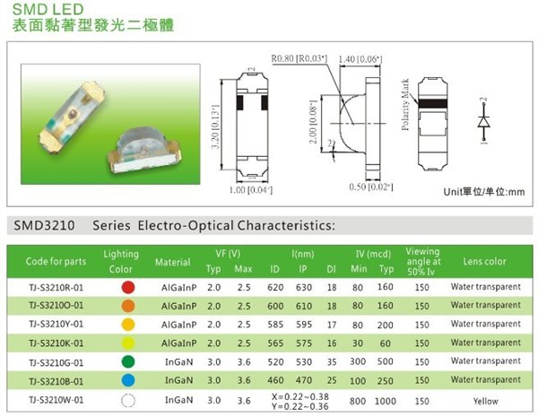 貼片LED燈珠3210双色