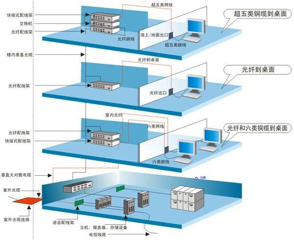 黄陂网络布线电话布线