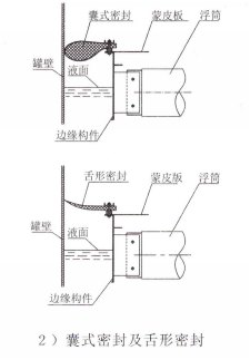 储油罐一二次密封 