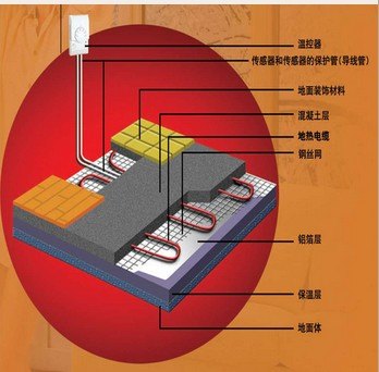 上海踢脚线暖气片 超薄踢脚线暖气安装 坤鹏供