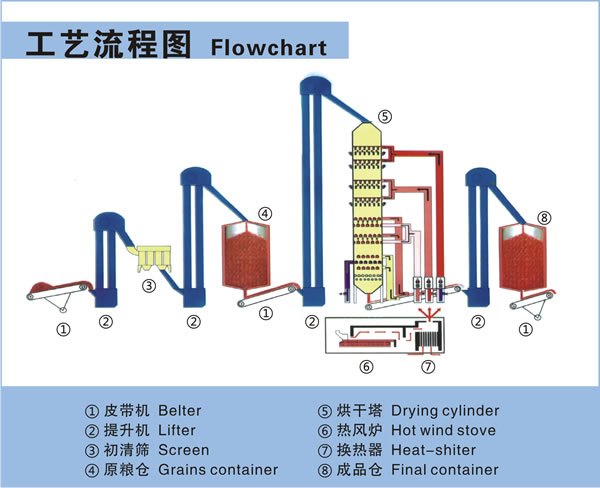 我购买一台中小型水稻烘干机价格要多少钱?