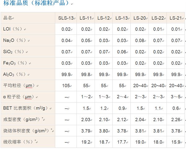 供应原装进口日本轻金属低钠氧化铝