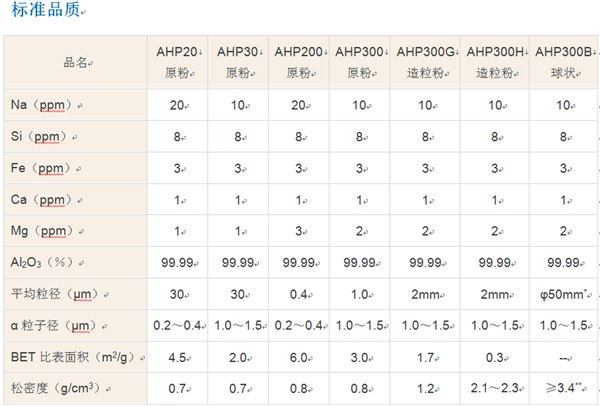 供应原装进口日本轻金属高纯度氧化铝