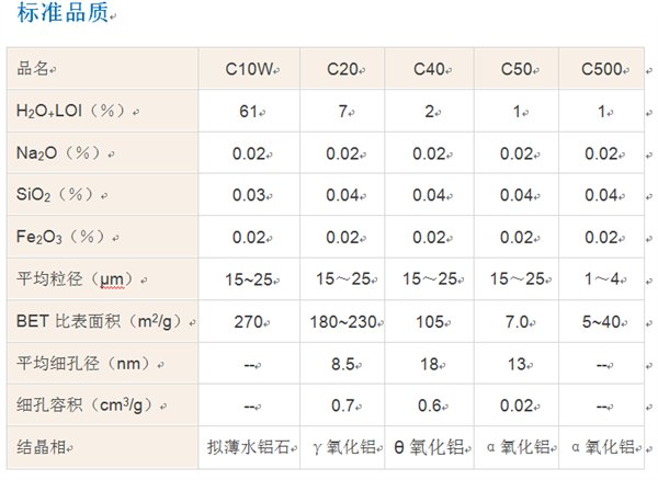 供应原装进口日本轻金属迁移氧化铝