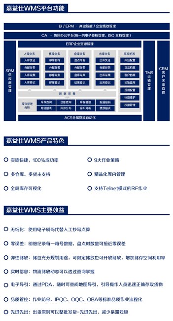 WMS仓库管理系统
