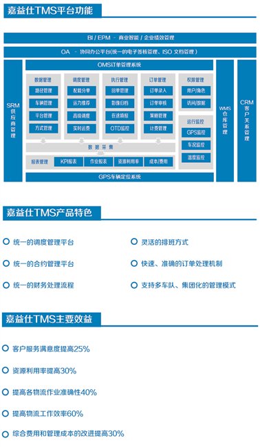 TMS物流运输管理系统