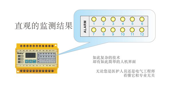集力供应医用隔离变压器，漏电监视仪，UPS等设备