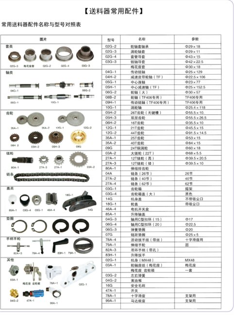 贝特送料器配件：套、轴、齿轮、链轮、链条、盖类、垫圈、手柄、其他