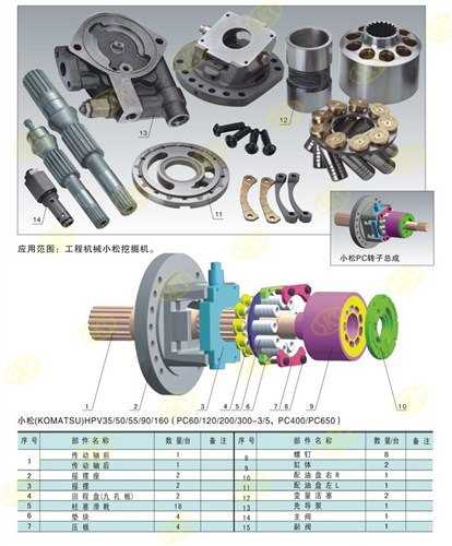 小松KomatsuHPV90PC200-5液压泵配件赛克思供