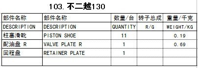 不二越130液压泵配件赛克思供