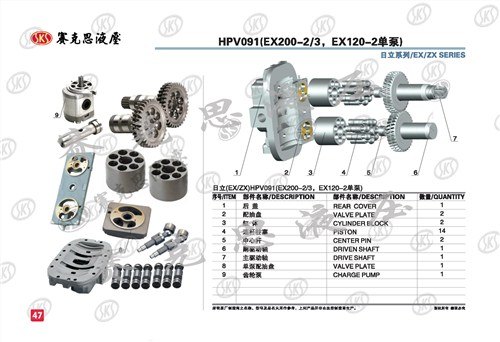 日立HPV091液压泵维修配件赛克思供