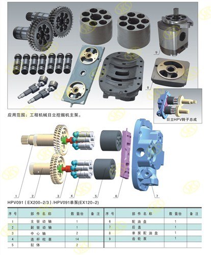 日立HPV091EX200-2/3，EX120-2单泵液压泵配件赛克思供