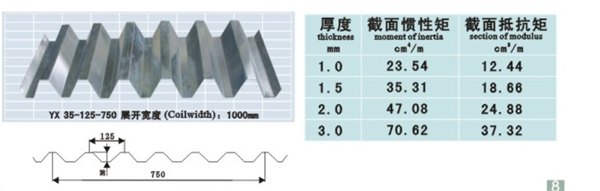 安徽合肥压型钢承板承重板热销产品型号销售