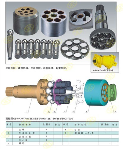 力士乐斜轴泵A7V107/A8V107液压泵配件赛克思供