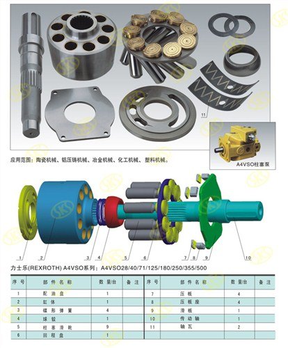力士乐A4V250柱塞泵赛克思供