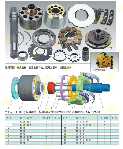 力士乐A4VTG90补油泵特厚型泵配件赛克思供