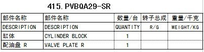 伊顿-威格士vickersPVBQA29-SR液压泵配件赛克思供
