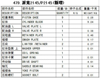 派克parker派克2145/P2145新增液压泵配件赛克思供