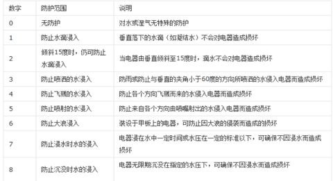 扬州防水等级测试，江苏江测检测，IP[防水防尘