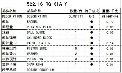 1S-RG-61A-Y液压泵配件赛克思供