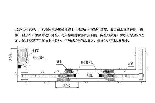 辽宁喷雾除尘多少钱#【信科矿山】